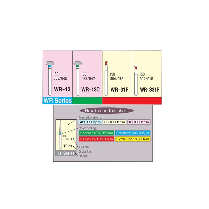 Mani Diamond Burs - Wheel Round Edge / Wr Series